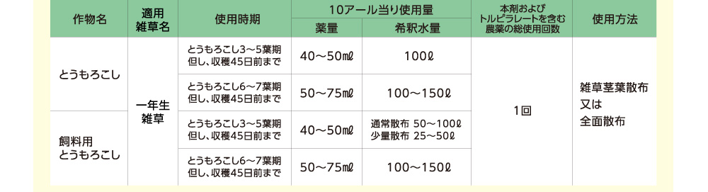 ブルーシアフロアブル適用表