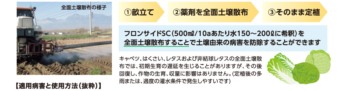 適用病害と使用方法