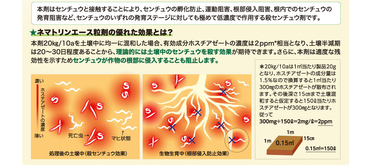 ネマトリンエース粒剤の優れた効果とは？