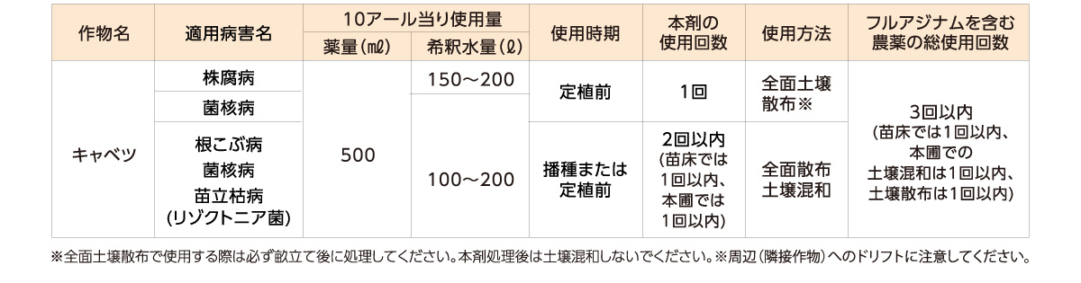 フロンサイドSC適用表