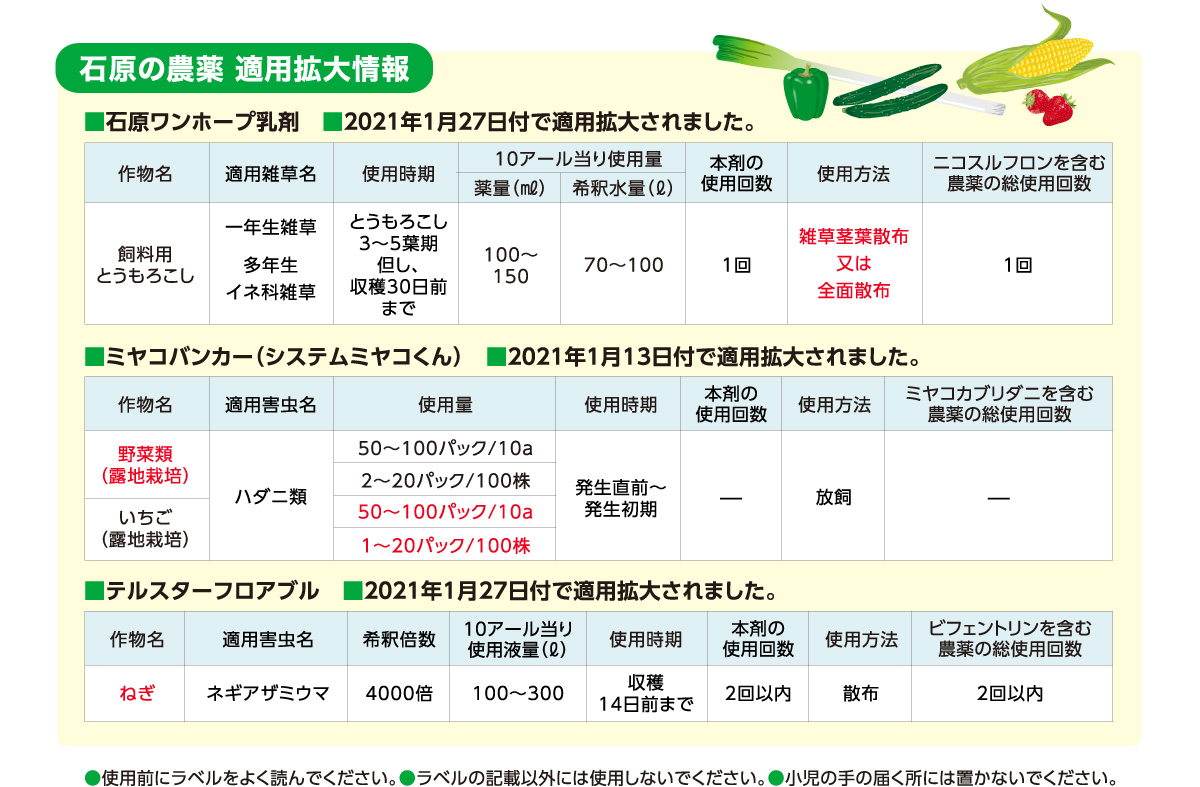 石原の農薬適用拡大情報