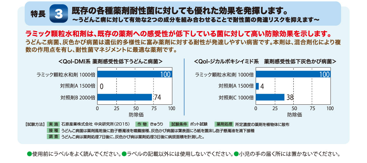 うどんこ病に対して有効な2つの成分を組み合わせることで、耐性菌の発達リスクを抑えます。