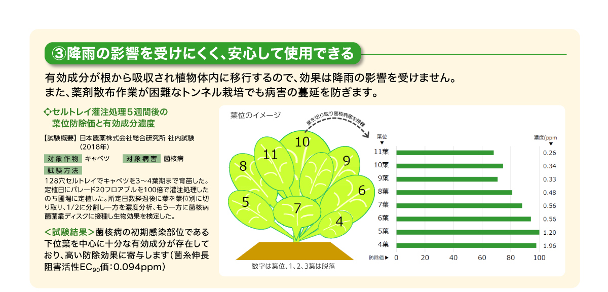 降雨の影響を受けにくく、安心して使用できる