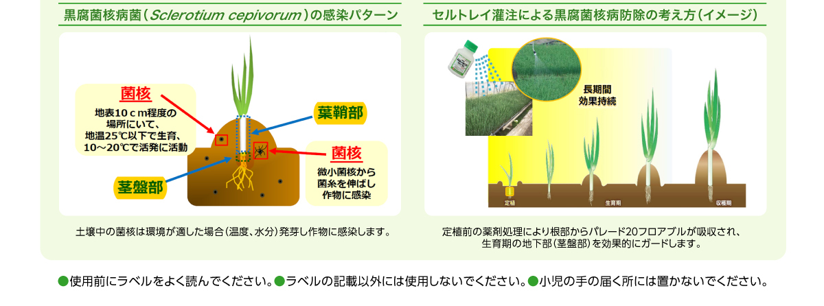 パレード20フロアブルの効果