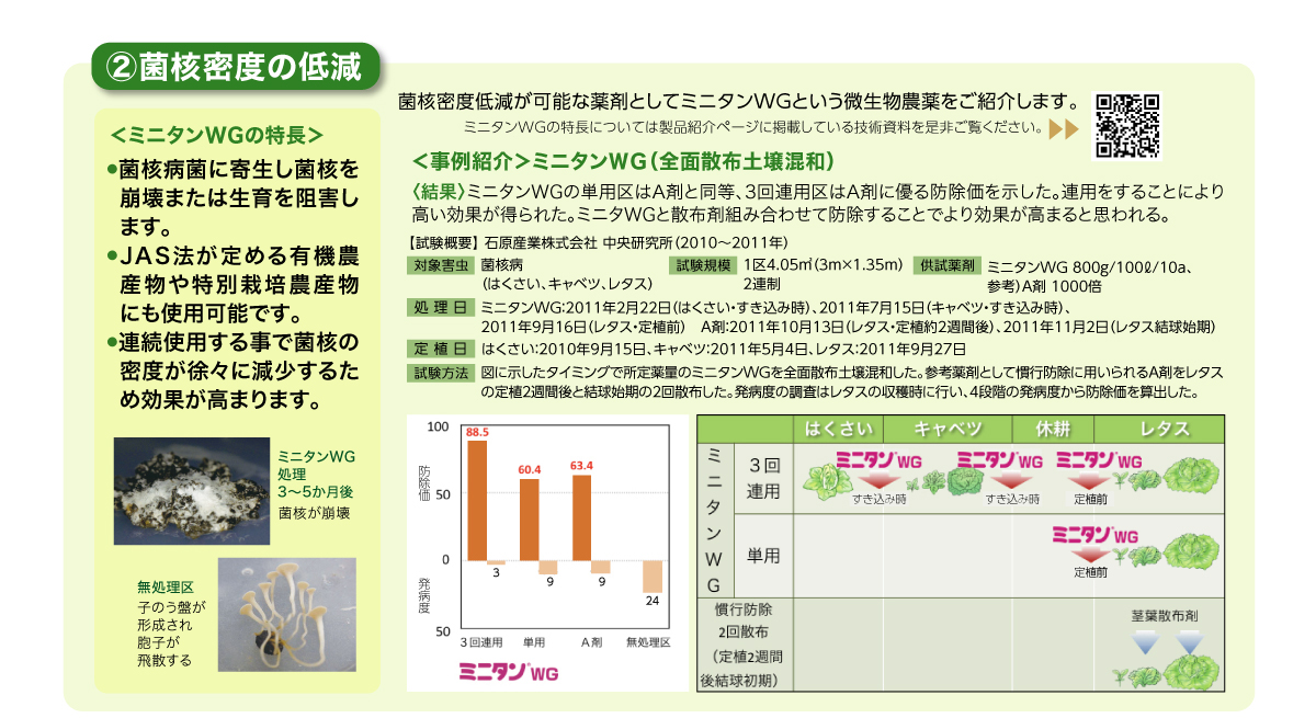 菌核密度の低減