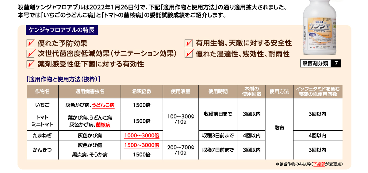 殺菌剤ケンジャフロアブルは2022年1月26日付で、下記「適用作物と使用方法」の通り適用拡大されました。本号では「いちごのうどんこ病」と「トマトの菌核病」の委託試験成績をご紹介します。