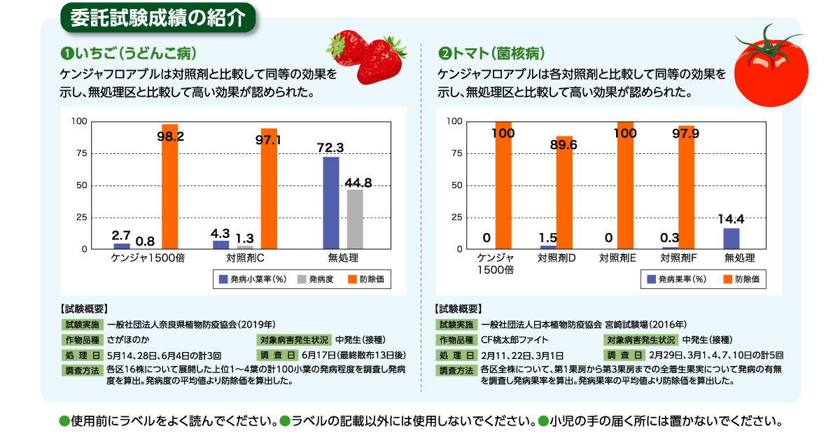 ケンジャフロアブル委託試験成績の紹介