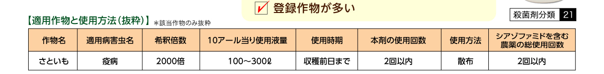 適用作物と使用方法