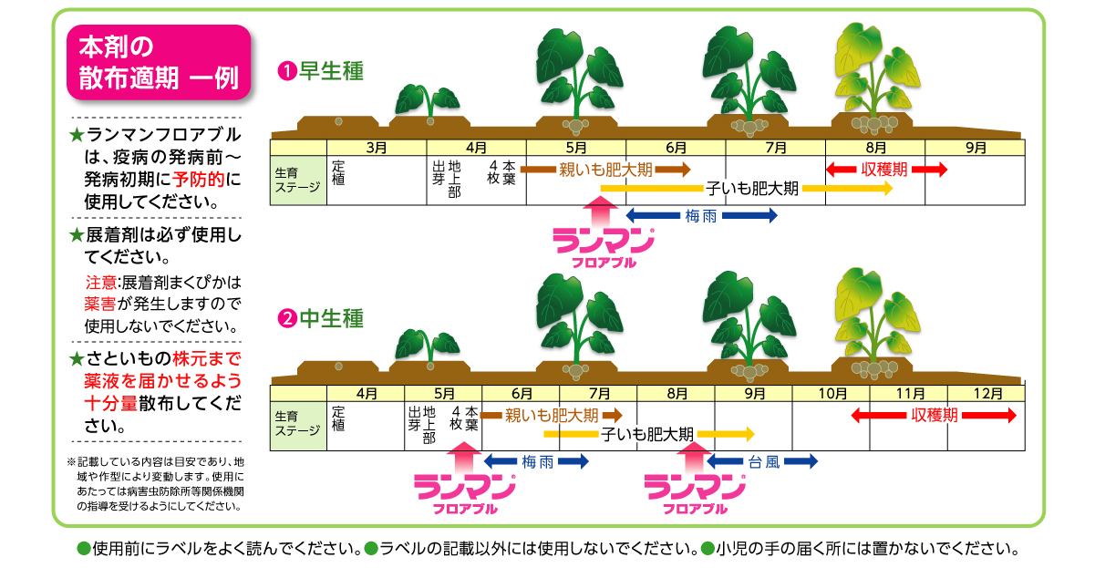 ランマンフロアブルの散布適期一例