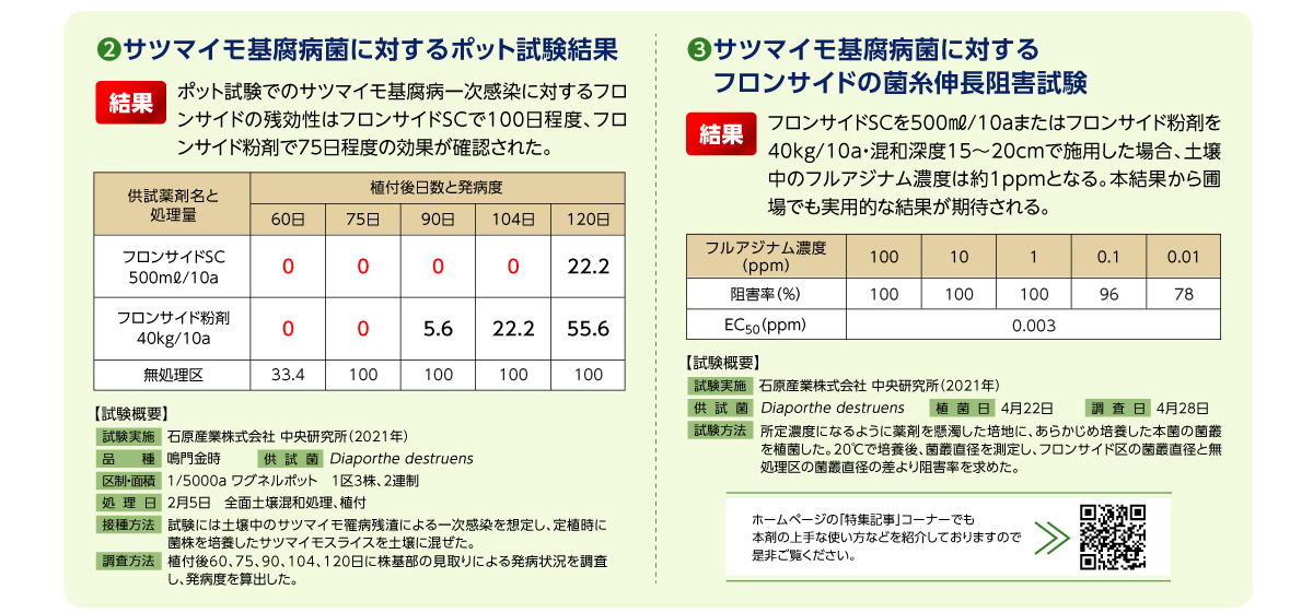 ②サツマイモ基腐病に対するポット試験結果　③サツマイモ基腐病に対するフロンサイドの菌糸伸長阻害試験