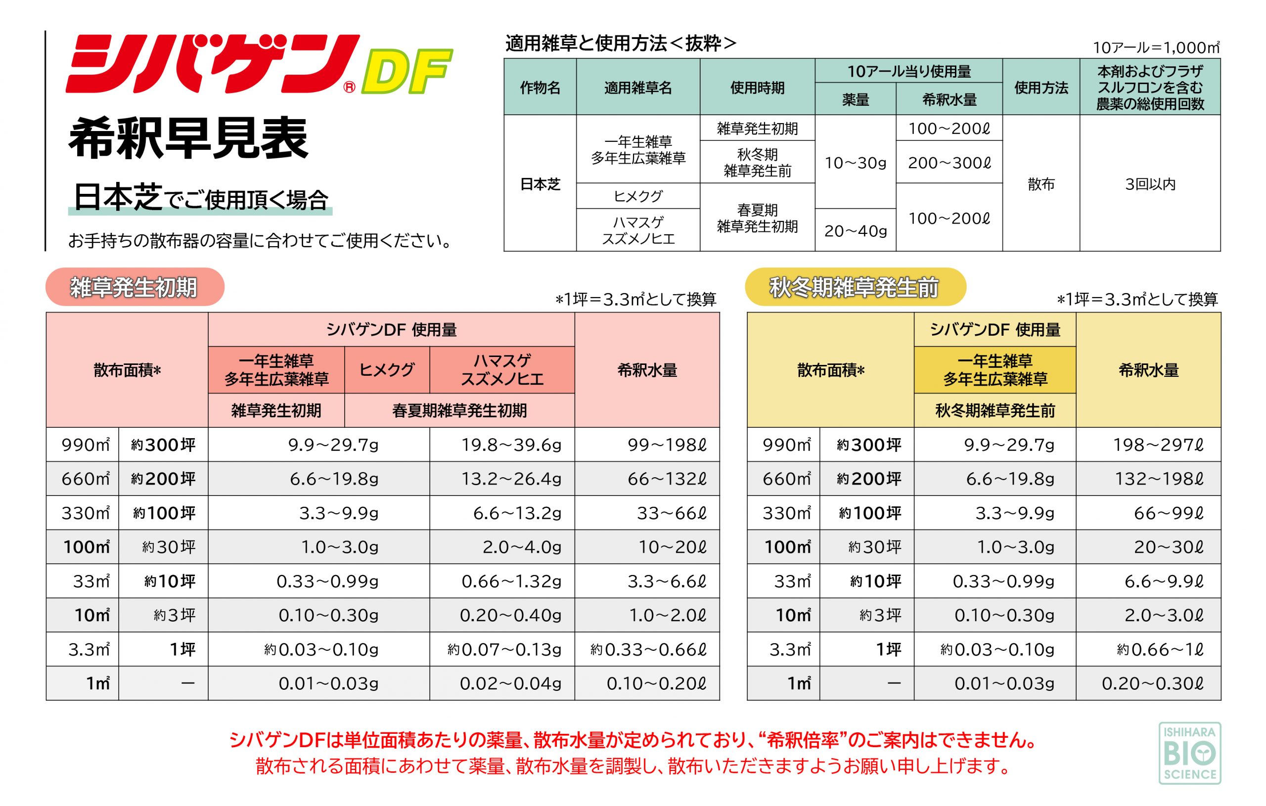 シバゲンDF希釈早見表