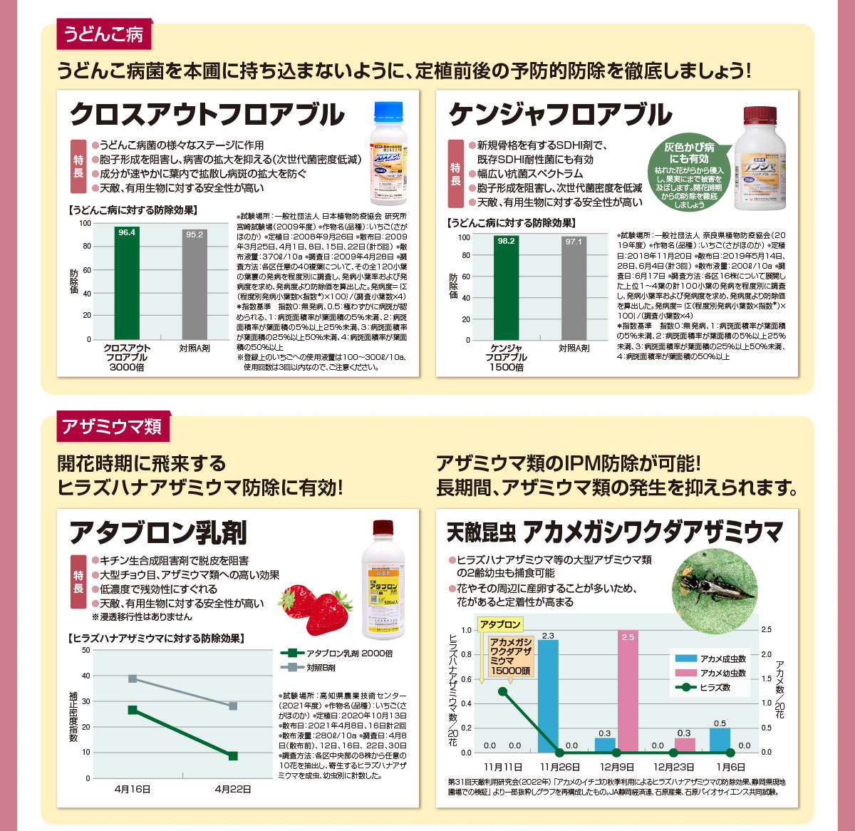 ヒラズハナアザミウマ,生物農薬,天敵,カブリダニ,クロスアウト